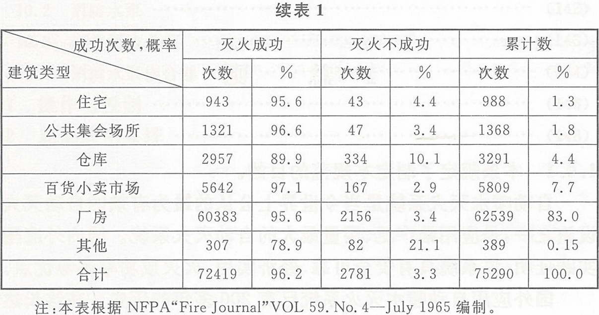 PVC-C消防管_遠(yuǎn)洲優(yōu)脈_數(shù)據(jù)3.png